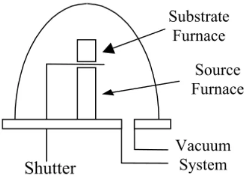 FIG. 1: HWE growth system.