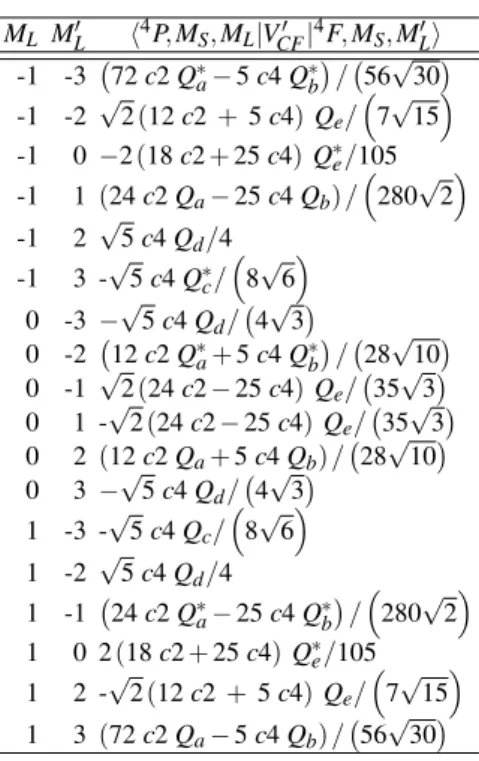 TABLE XX: The principal components of the calculated g ten- ten-sor for the penta-coordinated Co 2+ and their average g av in Co:Zn 2 (OH)PO 4 and Co:Mg 2 (OH)AsO 4 