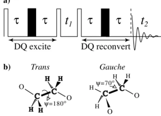 FIG. 7: a) INADEQUATE pulse sequence. Black and white pulses represent 180 ◦ and 90 ◦ pulses, respectively; b) Trans and gauche conformations in PEO.