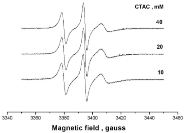 FIG. 1: EPR spectra of 5-DSA in solutions of pure CTAC at concen- concen-trations of 10, 20 and 40 mM.