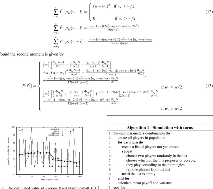 FIG. 1: The calculated value of average fixed player payoff E[Y 1 ] with the corresponding standard deviation p