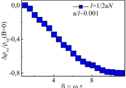 FIG. 2. Scheme of a simple corrugated surface with antidots, and electron trajectories constrained to the non-planar topography.