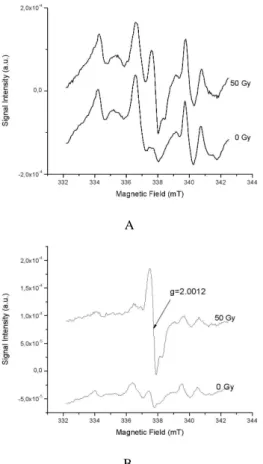 FIG. 3: Signal intensity as a function of microwave power, showing the non saturating power range.