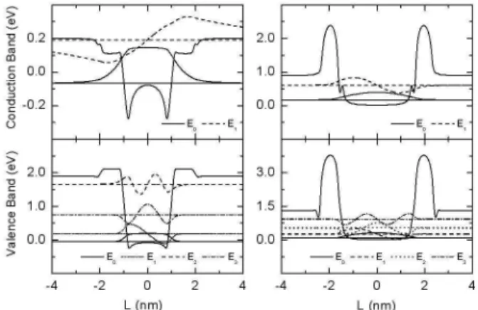 TABLE I: Parameters of the materials used in our theoretical calcu- calcu-lations [10-12].