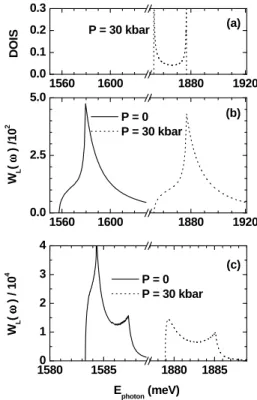 Figure 2 shows the acceptor impurity band [Fig. 2(a)] and the donor impurity band [Fig