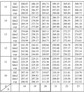 FIG. 2: Distribution of experimental and calculated binding energy values on a (N,Z) chart