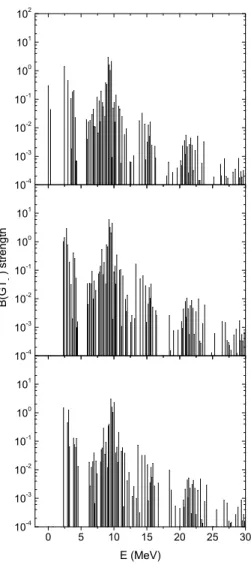 FIG. 3: Electron capture rates on 55 Co as function of temperature for different selected densities