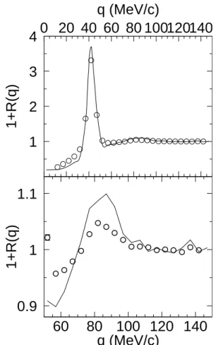 FIG. 8: (Color online) The LASSA array located inside the Miniball 4π detector at the NSCL-MSU.