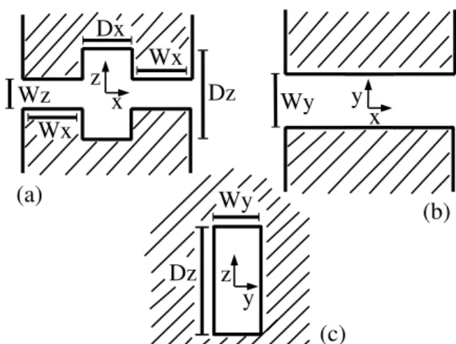 Fig. 1. Schematic representation of the cross junction system. Three cross-sections are shown: at y=0 plane (a), at z=0 plane (b) and at x=0 plane (c)