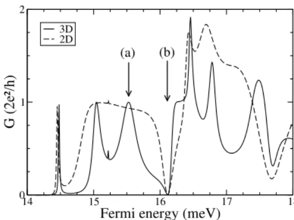 Fig. 2. Conductance of a cross junction as a function of Fermi en- en-ergy. Results for 2D (dash line) and 3D (full line) systems are shown.