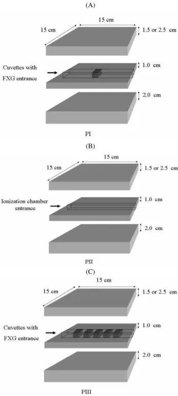 FIG. 1: Acrylic phantoms for the percentage depth dose, calibration curve, output factor and profile measurements