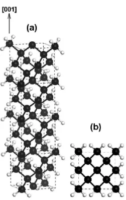 FIG. 1: (a) Hydrogen-passivated crystalline Ge nanowire along the [001] direction, and (b) cross-sectional viewed from the top.