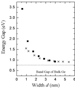 Figure 4 indicates the comparison the our calculations with the experimental data [4]