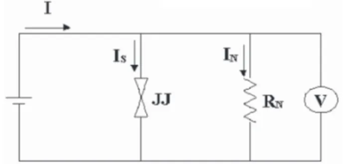 FIG. 1: Schematic diagram of the resistively shunted Josephson junc- junc-tion model. R N and JJ are the shunt resistance and the Josephson junction, respectively.