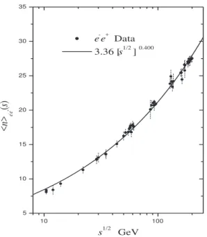FIG. 1: Average charged multiplicity data for e − e + annihilation [9]
