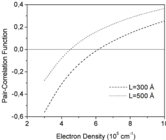Figure 2 shows the intrasubband pair-correlation function near the origin g(x ≈ 0), as a function of the electronic density for two wire widths, L=300 ˚ A and L=500 ˚ A