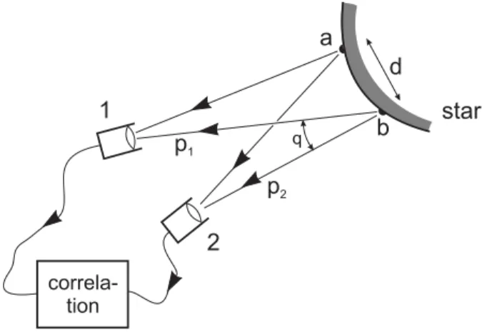 FIG. 1: An example of the incorrect view of spectroscopic QS correlations in astronomy [53]