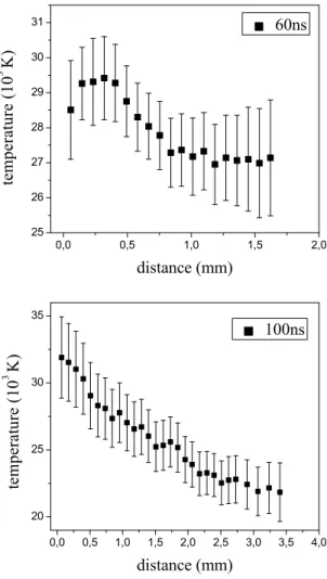 FIG. 5: (a) Spatial distribution of the electron density for 60, 100 and 180 ns. On (b) Insert- expanded view of the region near the target surface showing the sharp decay in the magnitude of N e .