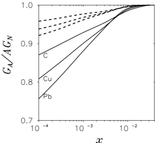 FIG. 17: Nucleons well separated in the longitudinal direction in the infinite momentum frame of the nucleus create gluonic fluctuations which overlap at small x