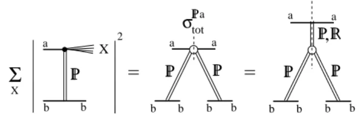 FIG. 3: The cross section of single diffraction, a + b → X + b summed over all excitation channels at fixed effective mass M X