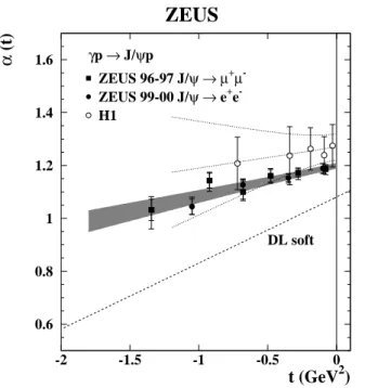 FIG. 15: Data for single diffraction in comparison with extrapolation of the nonunitarized Regge model (dashed curve) [43]