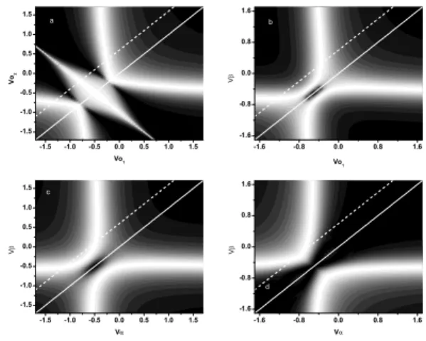 FIG. 2: Conductance (white- maximum,black- minimum) as a func- func-tion of the gate potentials at the dots, V α /U and V β /U 