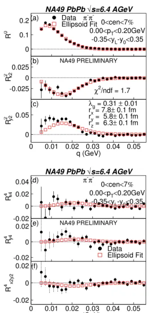 FIG. 4: Same as Fig. 1 but for √