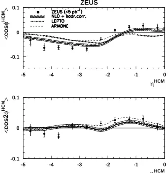 FIG. 4: The values of hcos φ HCM i and hcos 2φ HCM i, calculated us- us-ing the energy-flow method, as a function of hadron pseudorapidity, η HCM 