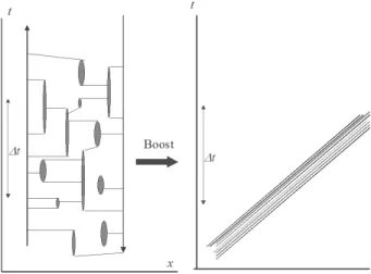 FIG. 1: Many virtual quarks and gluons form dressed valence parti- parti-cles in a hadron (left)