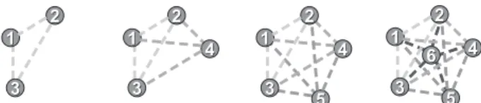 FIG. 1: Representation of algorithm for the sequential model, eq.