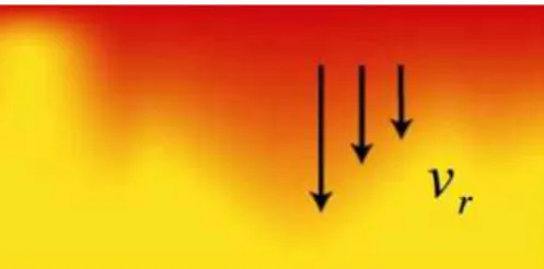 FIG. 2: (Color online) The transverse velocity deviates from the av- av-erage by an amount that varies throughout the collision volume