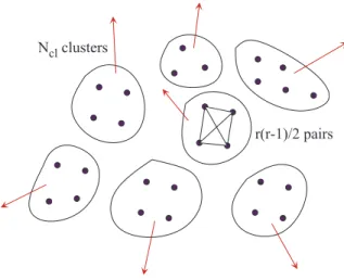 FIG. 1: The cluster picture of correlations. Particles are grouped in N cl clusters, containing on the average r particles