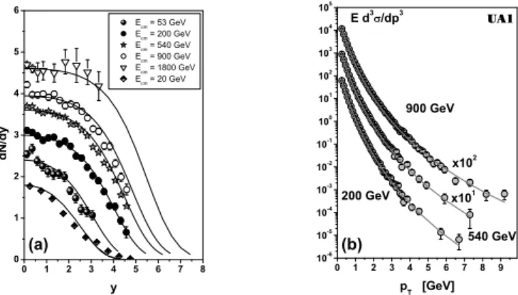 FIG. 3: Example of EGE [17]: Inelasticity distributions χ(K) (nor- (nor-malized to unity) obtained in [16] from analysis of multiparticle  pro-duction data for √
