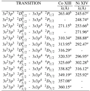 TABLE I: Observed wavelengths for transitions in phosphoruslike Co XIII and Ni XIV