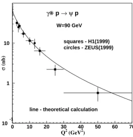 Figure 2 shows the ratios of squared strengths of the longi- longi-tudinal and transverse cases, for the different vector mesons.