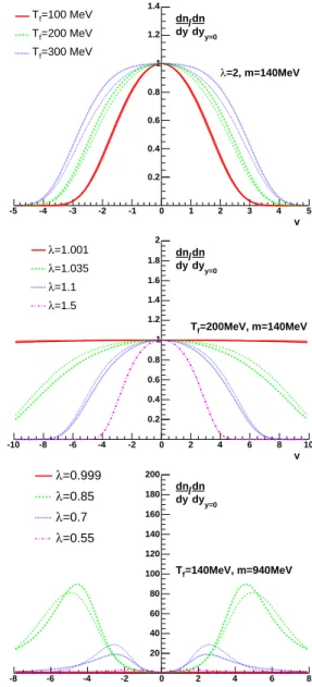 FIG. 1: Fluid trajectories of the λ = 2 exact solution.