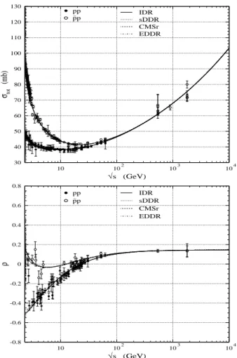 FIG. 2: Same as Figure 1 but considering the subtraction constant K as a free fit parameter (Table II).
