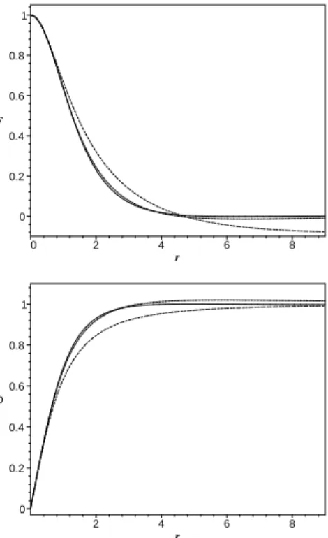 FIG. 5: Illustration of the rapid convergence of the Galerkin decom- decom-positions for F and ρ given by Eqs