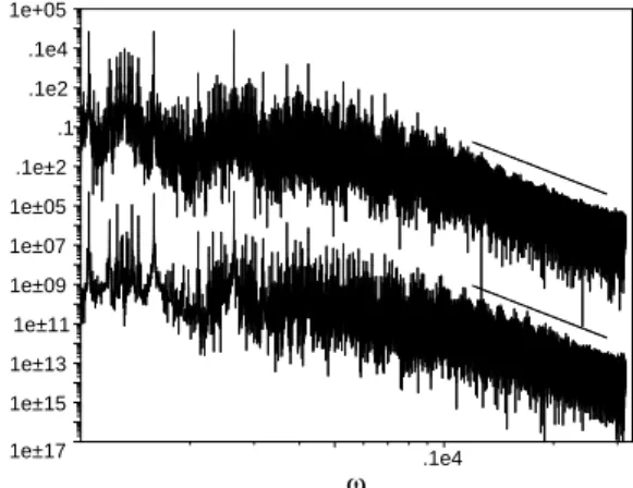 FIG. 7: Log-log plot of the power spectrum of R(t) in the linear and nonlinear regime of the modal coefficients