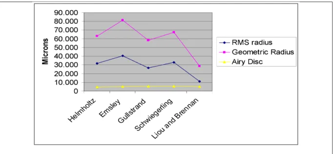 TABLE 5: The Strehl ratio for each model and EPD considered in the analysis.