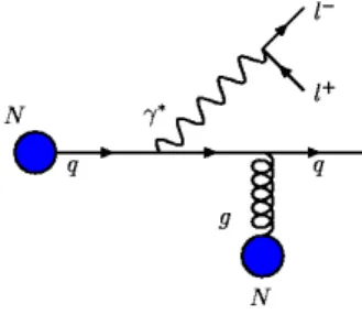 FIG. 1: Dilepton production in the dipole approach.