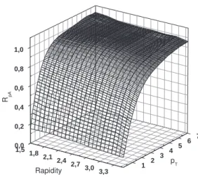 FIG. 3: Ratio R pA as a function of rapidity and p T for dileptons at RHIC energies. 2 3 4 5 60,00,20,40,60,81,0 1 2 3 4 5 6 7RpApTRapidity