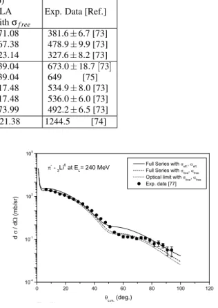 TABLE IV: A comparison of the total cross-section (σ T ) results from this work and the corresponding experimental data, for the elastic scattering of π − with some of the considered stable nuclei at different energies.