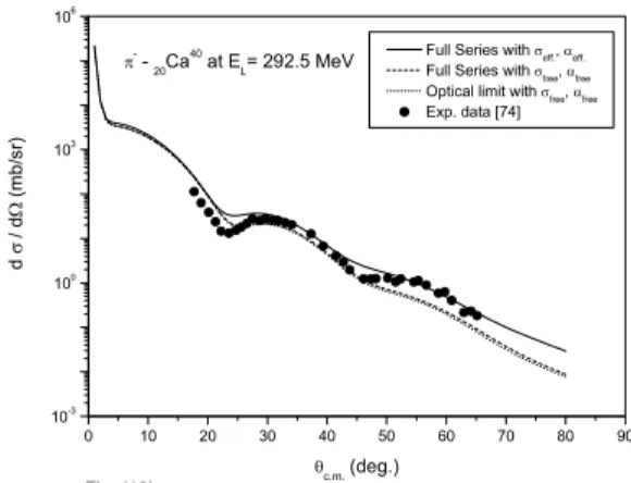 FIG. 10: The same as Fig. (1) but for π − with 20 Ca 40 at incident energy 292.5 MeV.