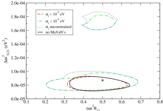 FIG. 1: Allowed regions from the global analysis of solar plus KamLAND data in the (∆m 2 0,21 ,tan 2 θ 12 ) parameter space at 3σ CL (2dof)