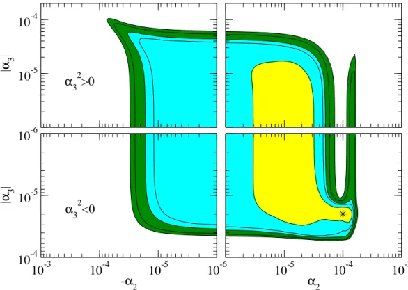 FIG. 2: Allowed regions from the global analysis of solar and solar plus KamLAND data in the (α 2 , α 3 ) parameter space