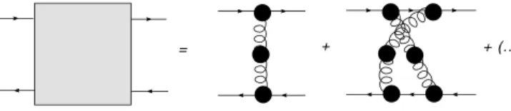 FIG. 11: The four-quark 1PI Green’s function and the first terms of its skeleton expansion.