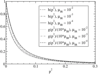 FIG. 15: Same as fig. 13 for the scalar diquark.