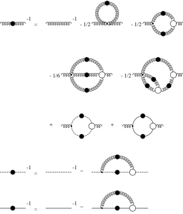 FIG. 3: Diagrammatic representation of the propagator Dyson–