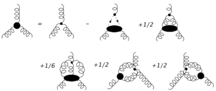 FIG. 6: Diagrammatic representation of the skeleton expansion for the 3-gluon vertex.